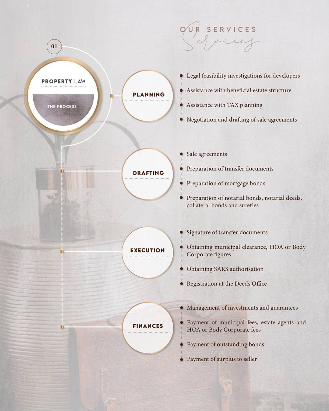 DJV Attorneys Property Law Infographic