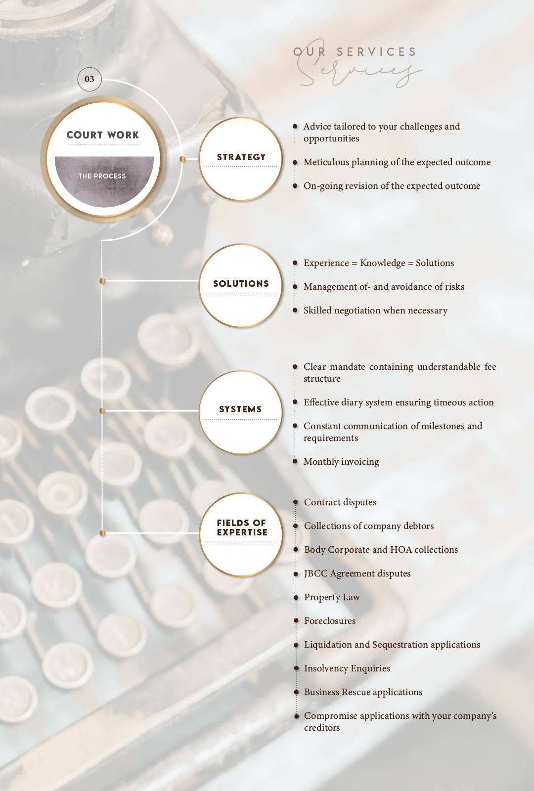 DJV Attorneys Court Work Infographic