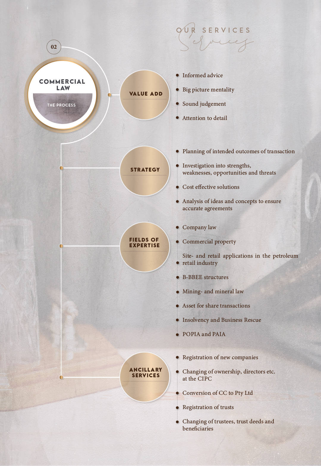 DJV Attorneys Commercial Law infographic